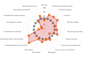 Diagramme du test 